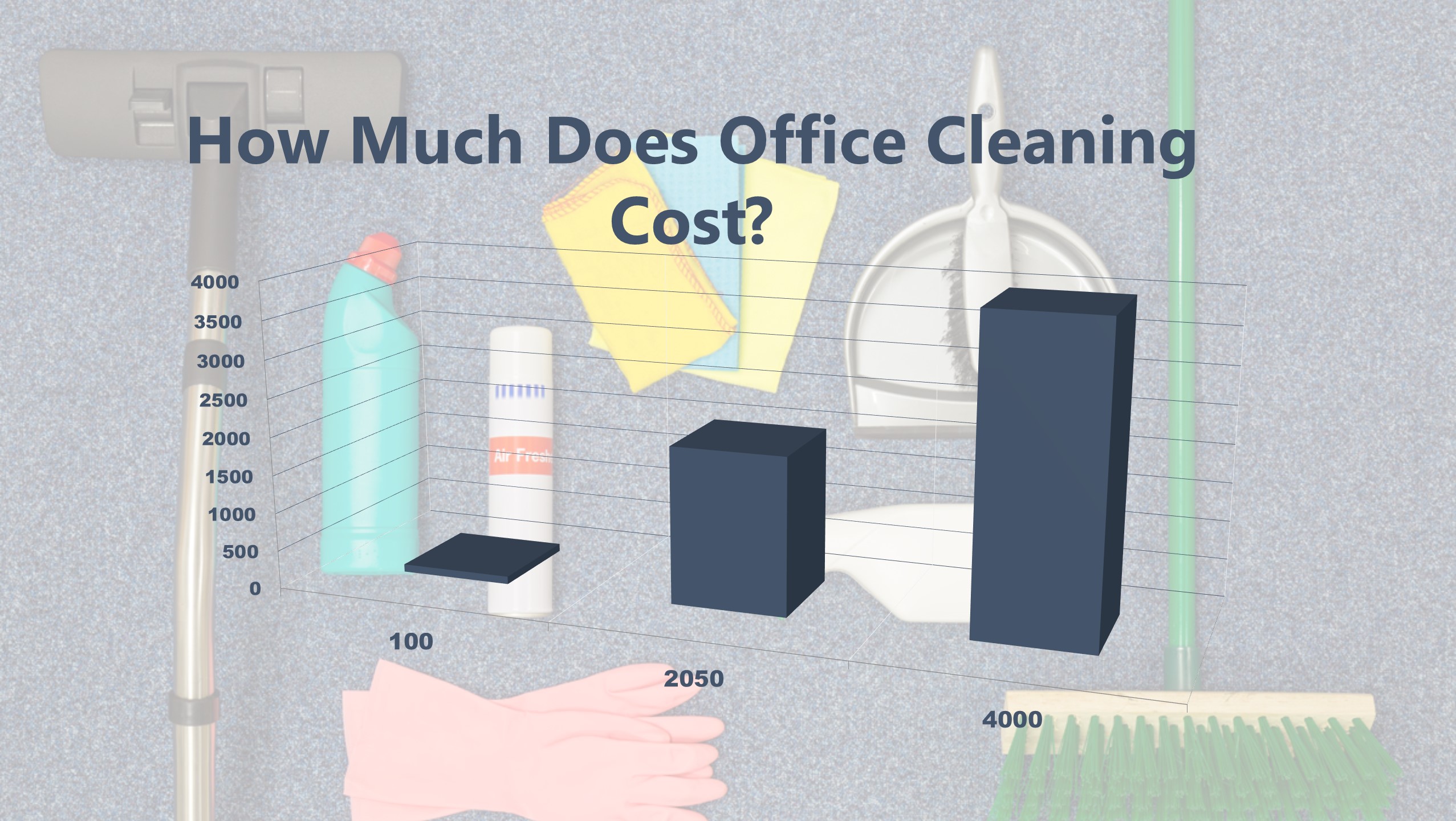 How Much Does Office Cleaning Cost? Per Sq. Ft | Month | Hour