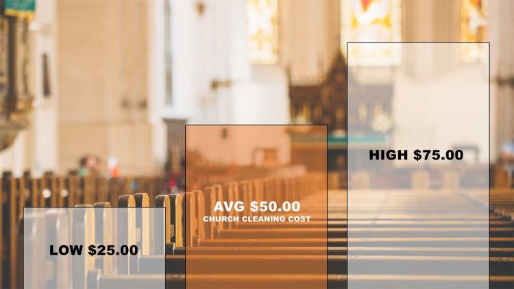 Church Cleaning Cost