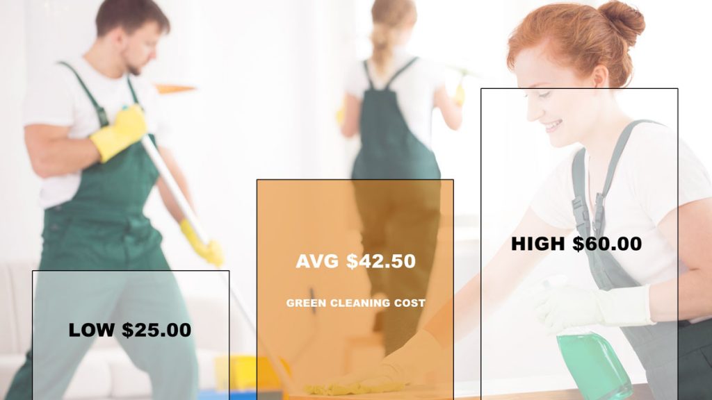 Green Cleaning Costs 2021 - Desert Oasis Commercial Cleaners