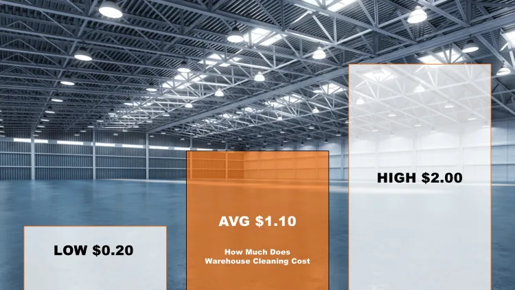 How Much Does Warehouse Cleaning Cost