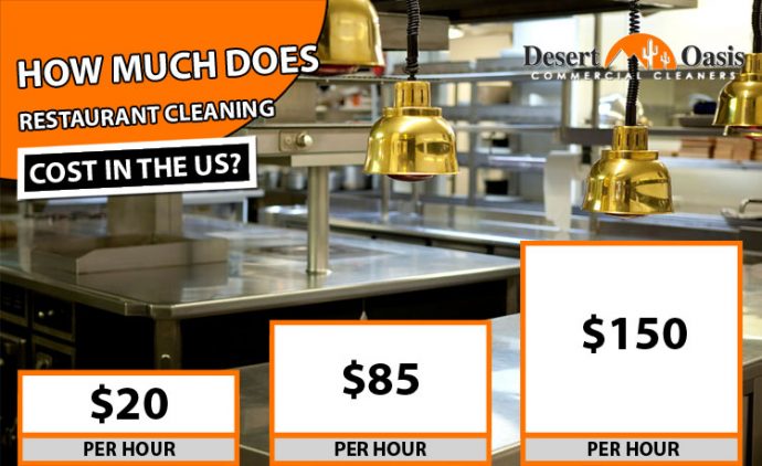 Restaurant Cleaning Costs 2022